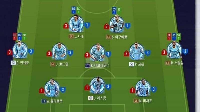 Cá Độ Bóng Đá Với Đội Hình 3-5-2: Dễ Như Học Bảng Cửu Chương