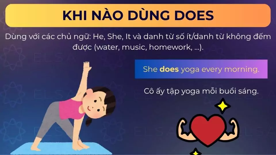 Giúp trẻ dùng Do và Does trong câu phủ định