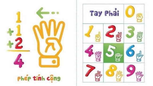 Giúp trẻ hiểu cấu tạo số trước khi luyện tính nhẩm