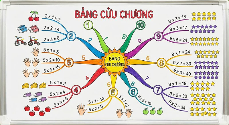 Luyện tập bằng câu hỏi “Vì sao?” và “Nếu thay đổi thì sao?”