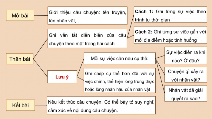 Dùng lời thoại và chi tiết để câu chuyện sinh động hơn